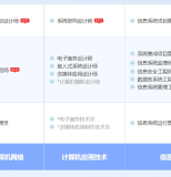 商丘软考系统规划与管理师认证培训课程